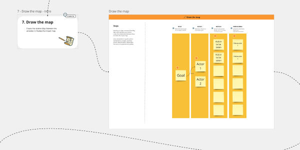 Impact Mapping Miro Board